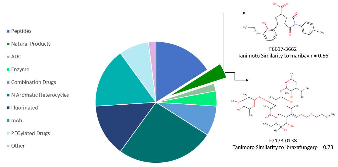 Natural Productlike Compound Libraries for screening Screening
